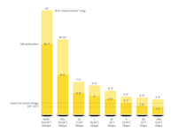 Graph showing QR Code design tips for OOH advertising