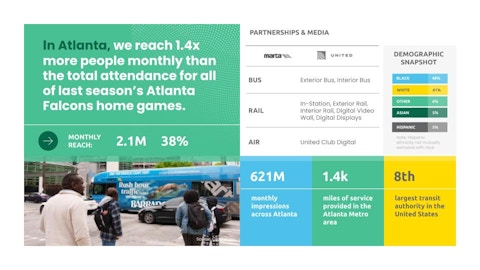 Atlanta statistics about Intersection outdoor media visibility